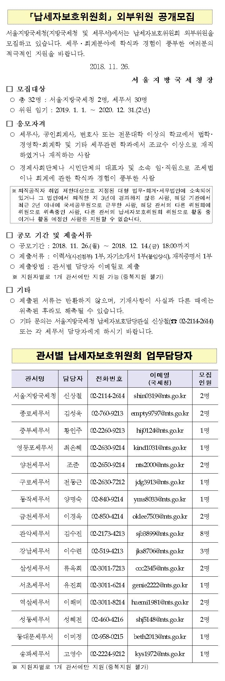 납세자보호위원회 외부위원 공개모집_1